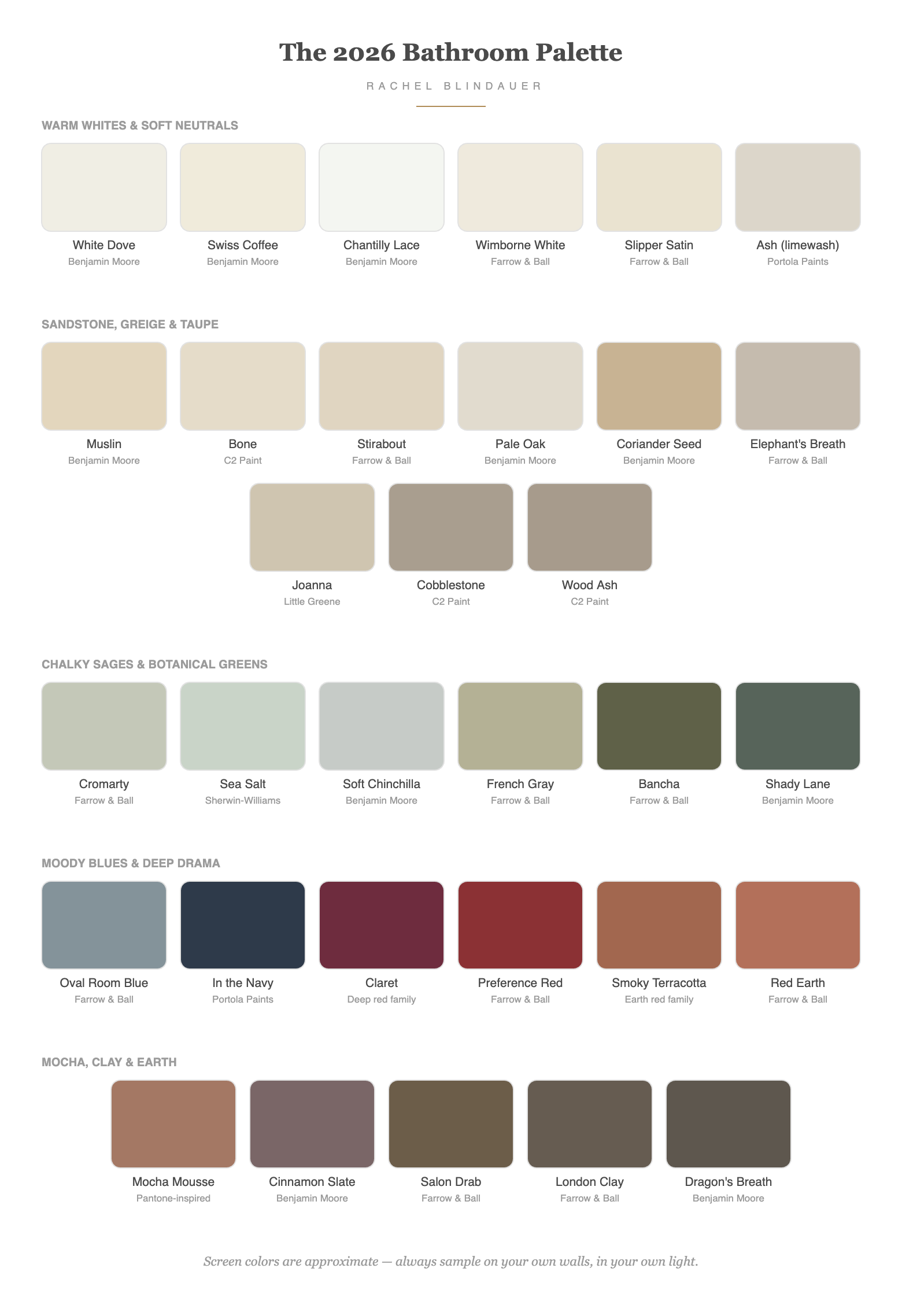 2026 Bathroom Paint Color Palette 2026 bathroom paint color palette curated by interior designer Rachel Blindauer with warm whites, greige, sage greens, moody blues and mocha tones from Benjamin Moore, Farrow and Ball, Sherwin-Williams, C2 and Portola
