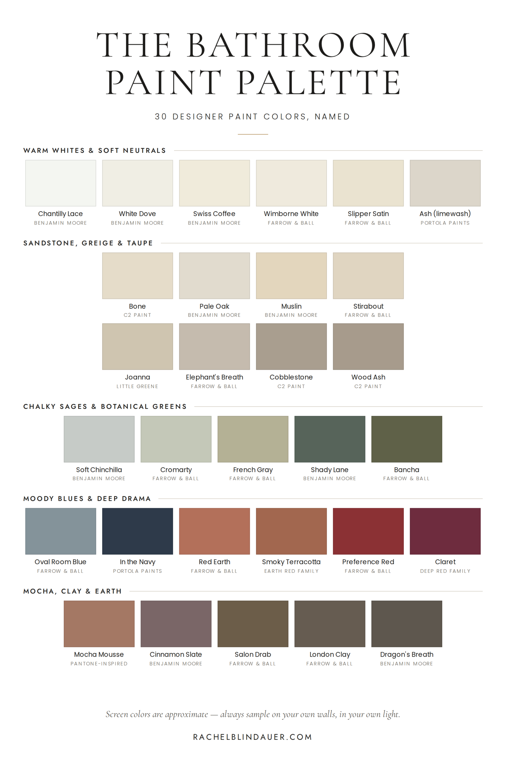 Bathroom paint color palette curated by interior designer Rachel Blindauer: 30 named colors in warm whites, greige, sage greens, moody blues and mocha tones from Benjamin Moore, Farrow and Ball, C2, Little Greene and Portola