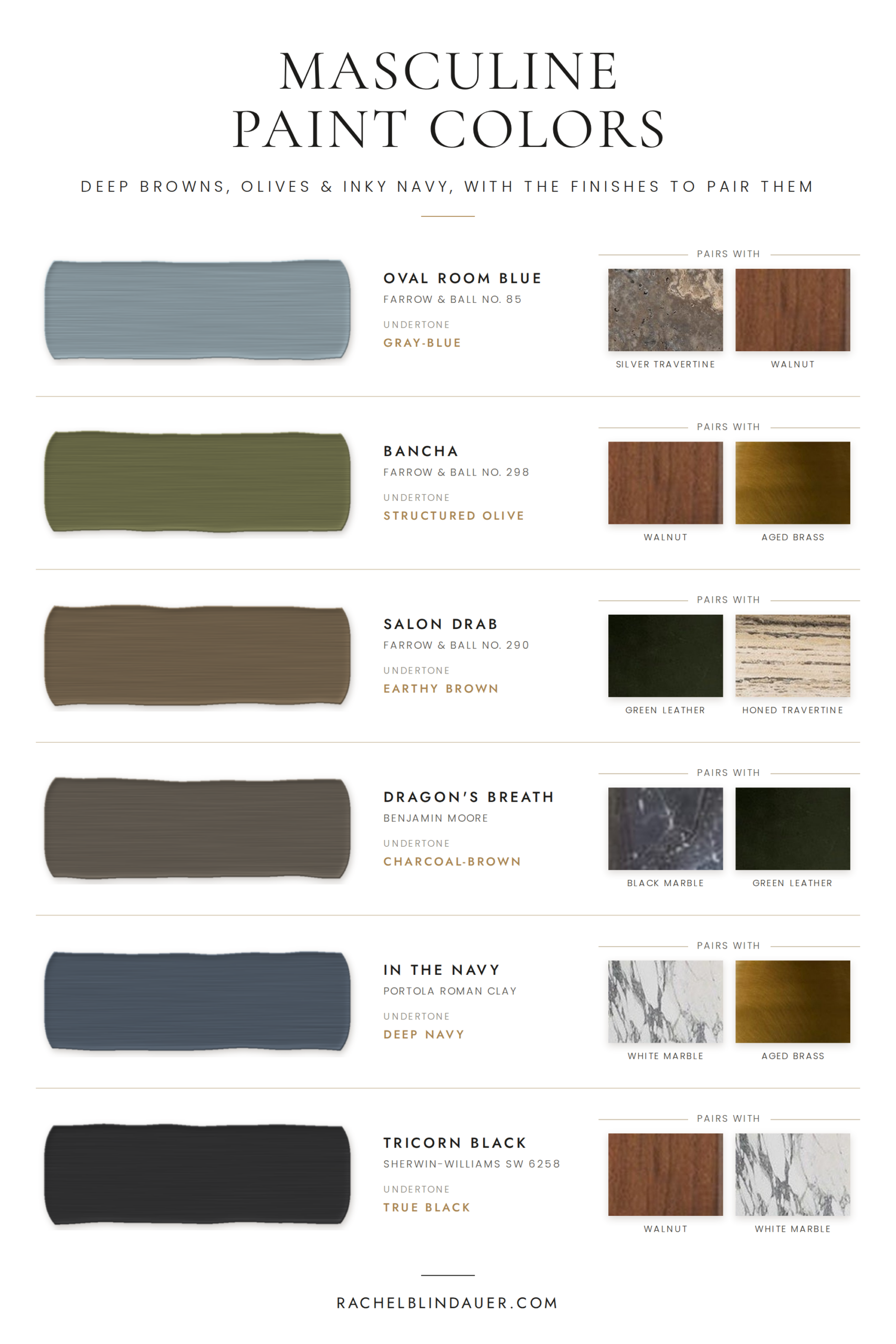 Masculine paint colors by interior designer Rachel Blindauer: Oval Room Blue, Bancha, Salon Drab, Dragon’s Breath, In the Navy Roman Clay and Tricorn Black, paired with walnut, green leather, black marble and aged brass