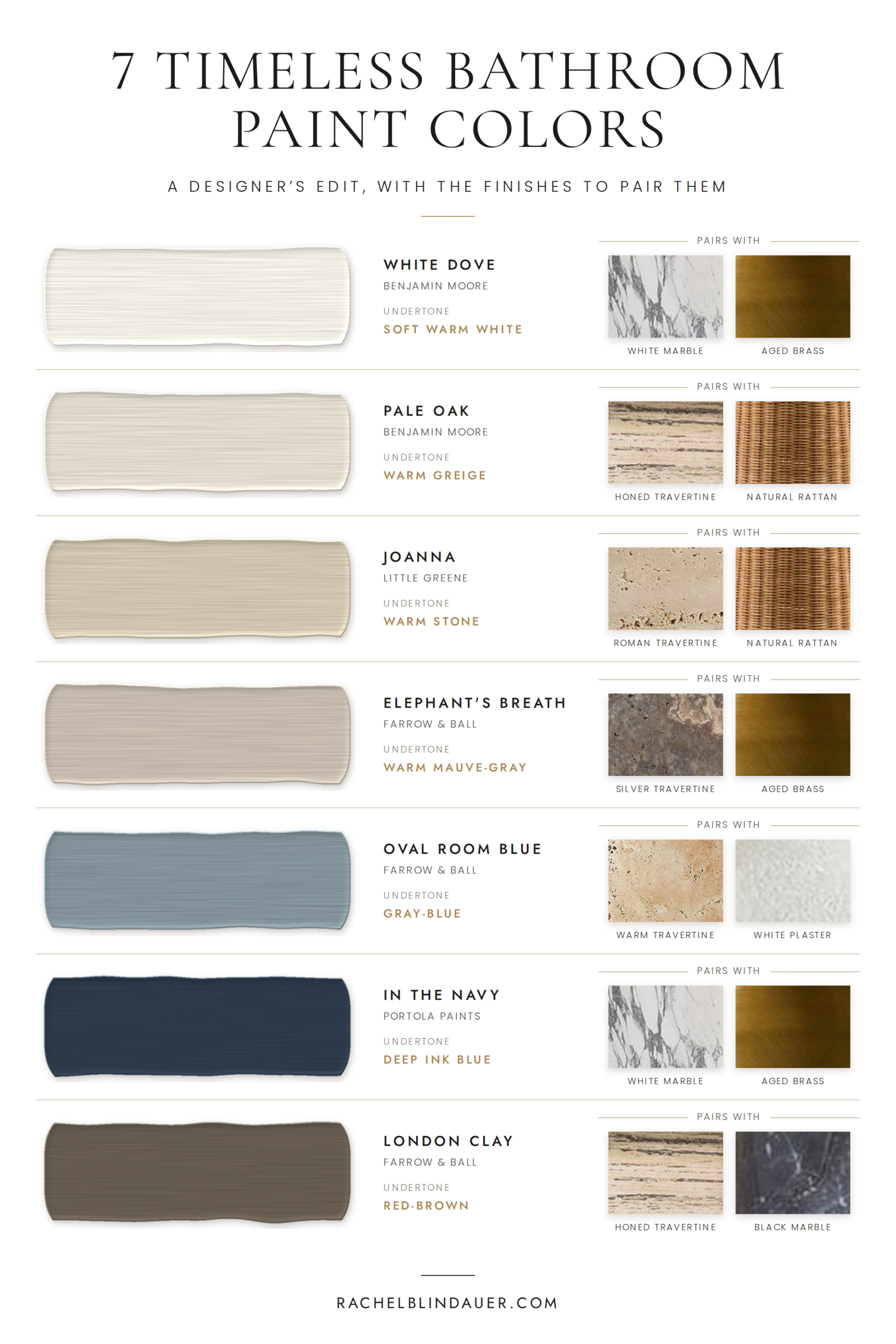 7 timeless bathroom paint colors by interior designer Rachel Blindauer: White Dove, Pale Oak, Joanna, Elephant’s Breath, Oval Room Blue, In the Navy and London Clay, each paired with finishes like marble, travertine, rattan and aged brass