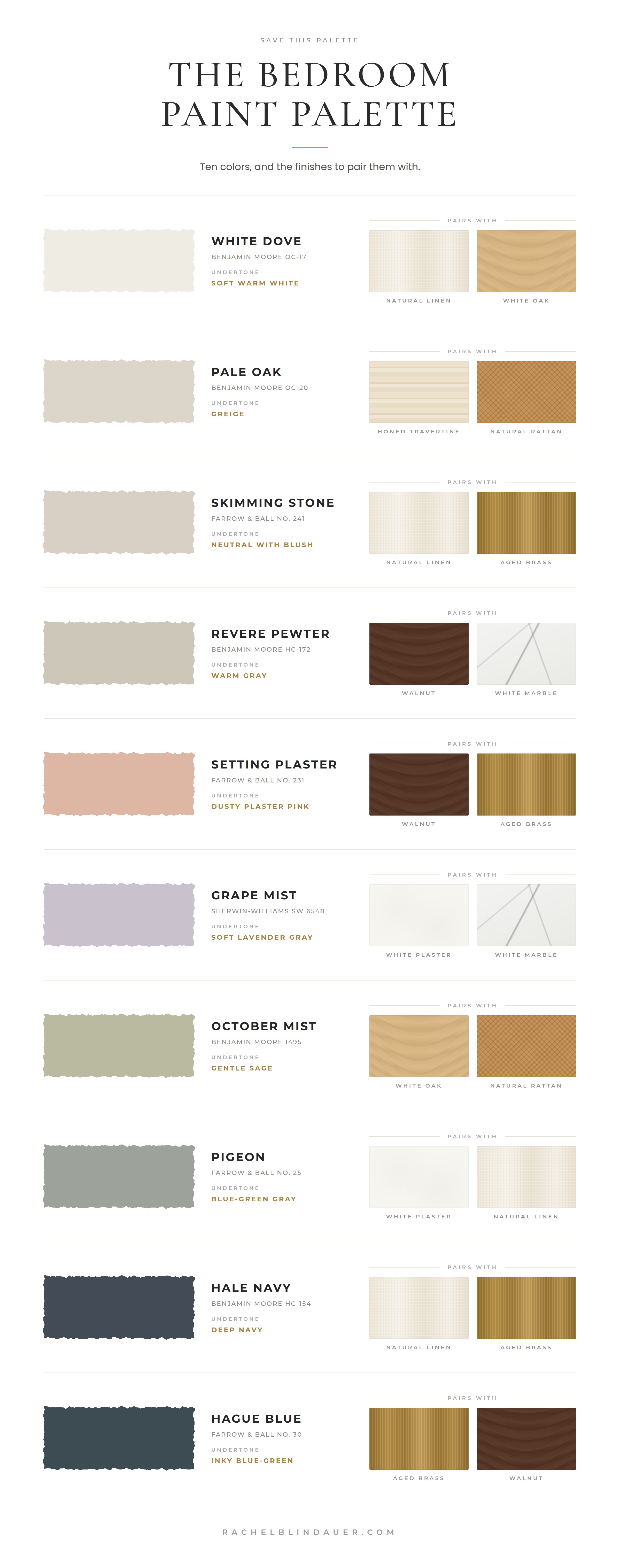 The Bedroom Paint Palette The bedroom paint palette: ten designer paint colors with undertones and finish pairings