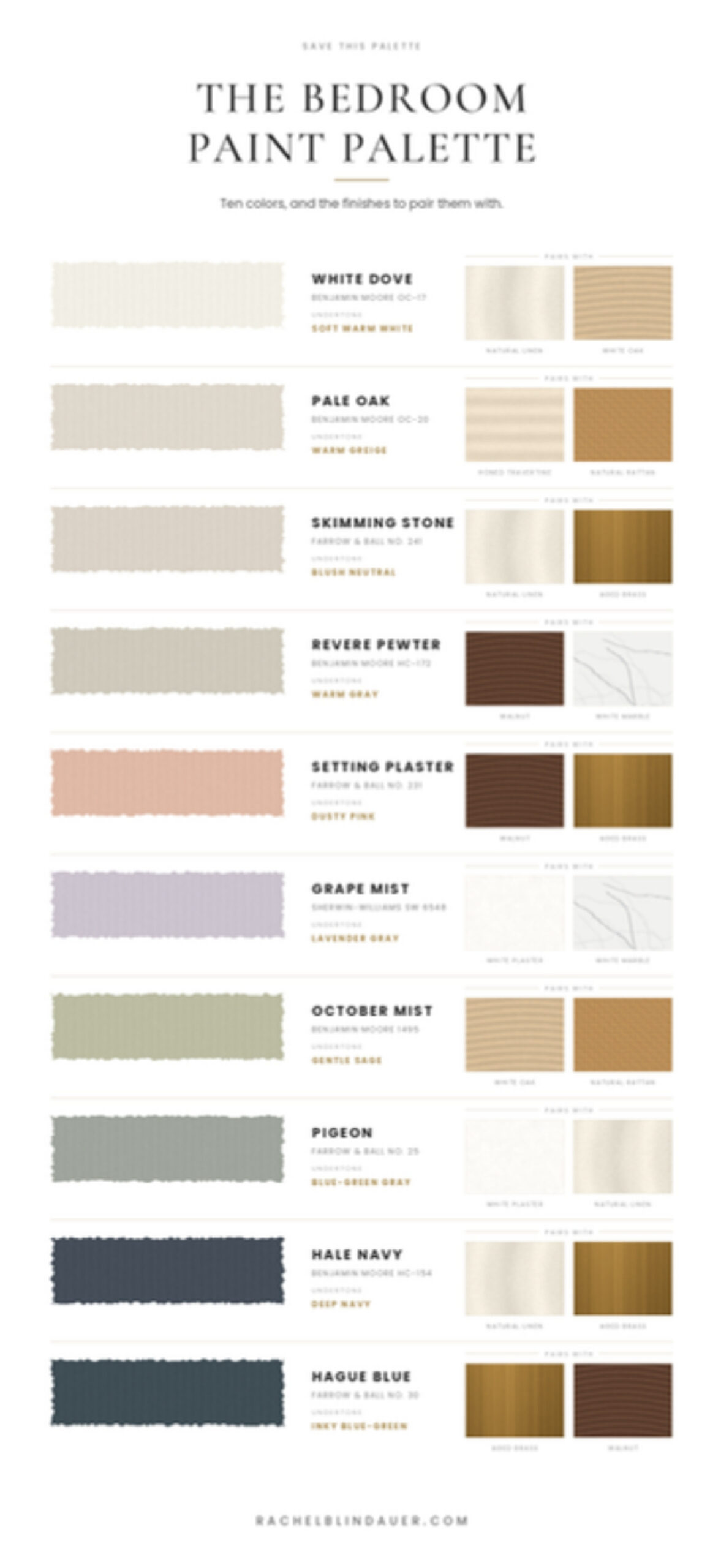 The bedroom paint palette: ten designer paint colors with undertones and finish pairings