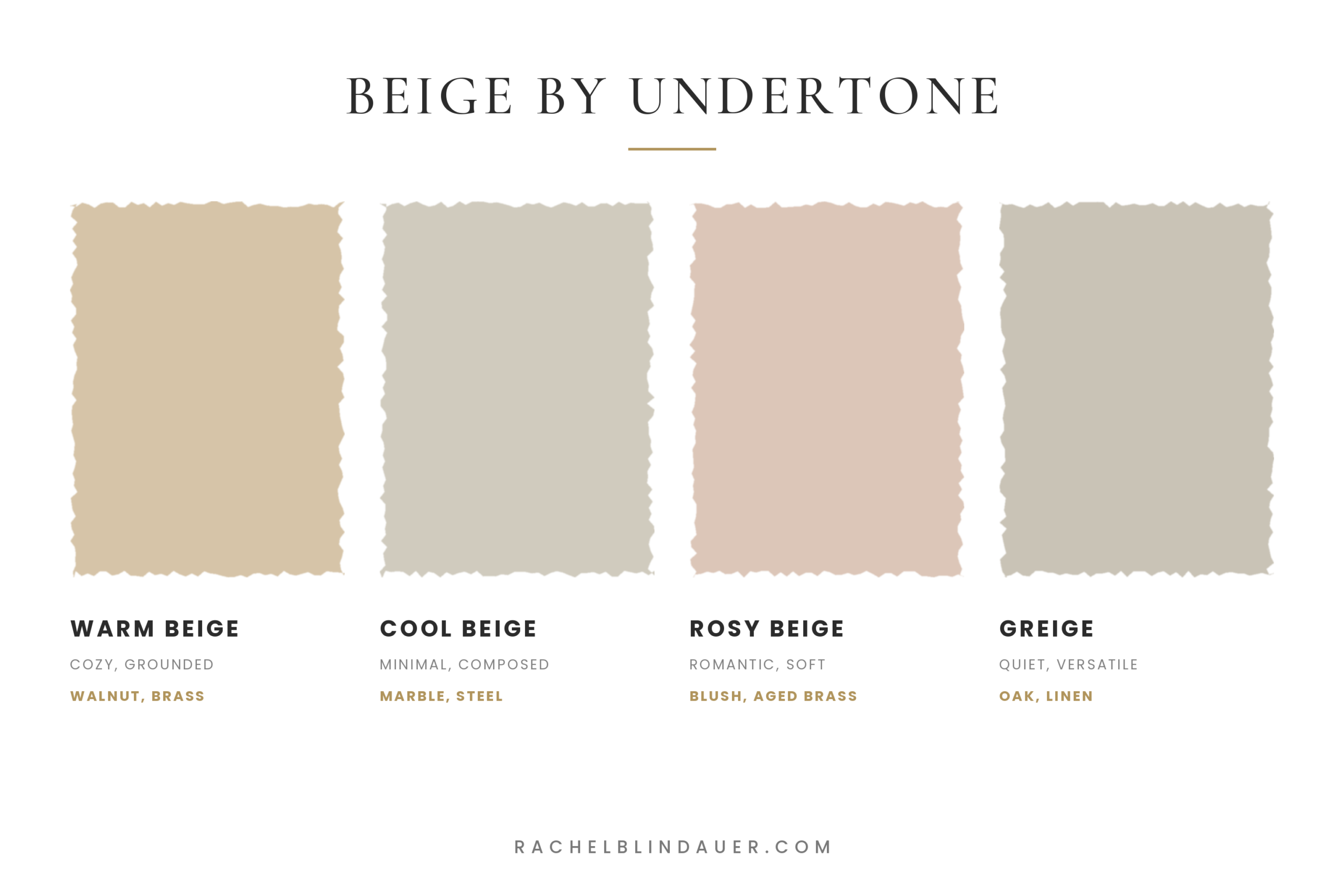 Beige undertone guide showing warm beige, cool beige, rosy beige and greige swatches